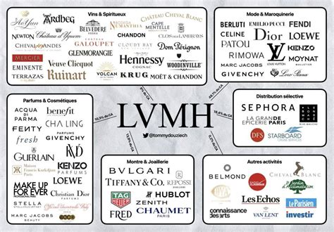 lv subsidiaries|lvmh ownership.